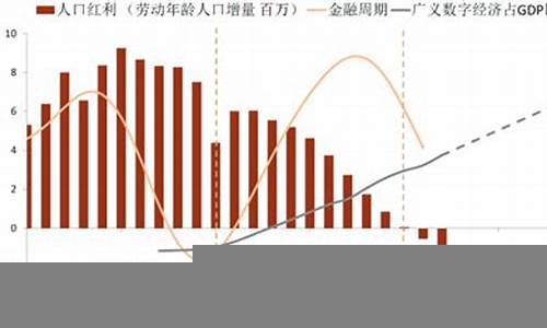 经济增长与收入分配的平衡问题(强调经济增长会加剧收入分配不平等)