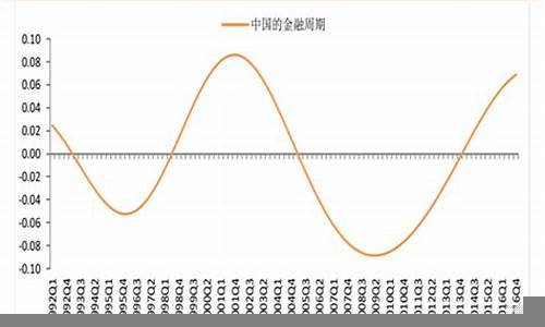 经济周期与房地产市场的关系(经济周期与房地产市场的关系论文)