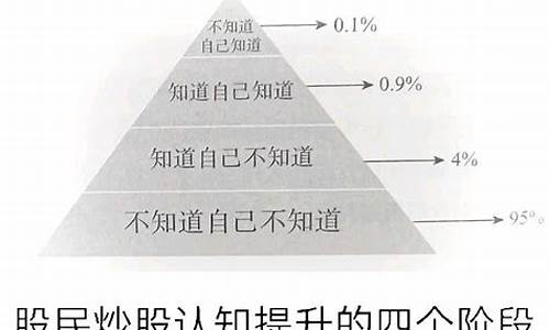 如何降低股市投资中的损失风险(降低股价的方法)