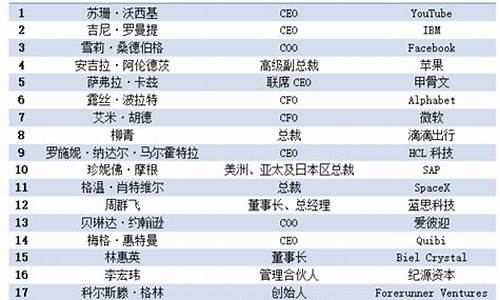 福布斯榜单如何影响全球投资决策(福布斯最具投资潜力城市)