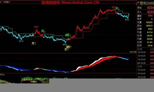 最新财经趋势和投资机会分析(财经走向)