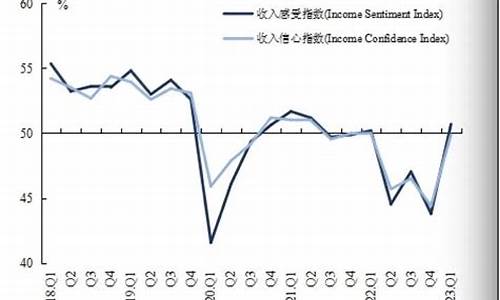 财经数据如何揭示经济周期(经济周期用什么指标衡量)