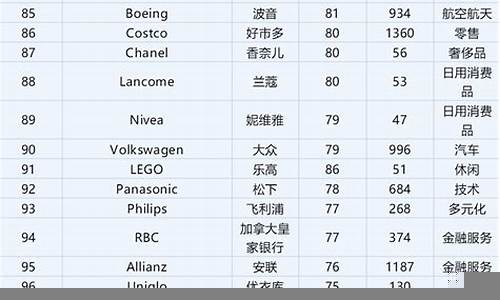 福布斯解析全球奢侈品市场的最新变化(福布斯解析全球奢侈品市场的最新变化)