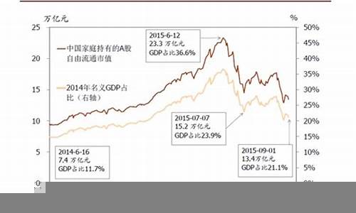 影响股市的关键经济指标解析