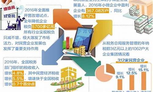 税收改革对企业和个人财务的影响