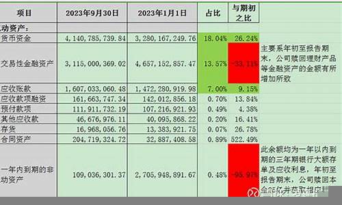 如何从财报分析中获取投资线索(如何从财报看投资价值)