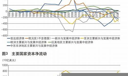 国际资本流动对经济的影响分析(国际资本流动对经济的不利影响)