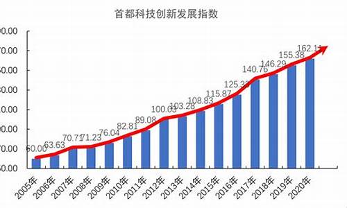 经济增长与科技创新的关系(经济增长与科技创新的关系是什么)