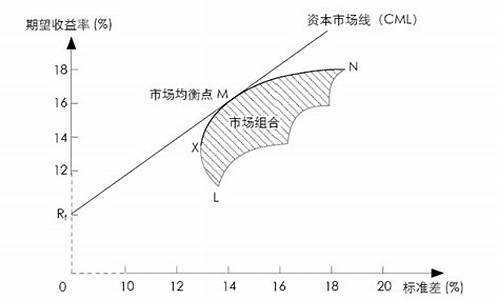 资本市场中的估值模型与投资策略