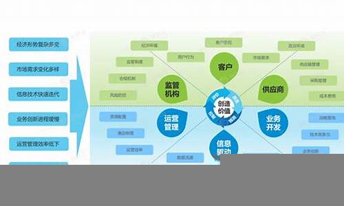 数字化时代财经决策的智能化趋势