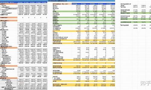 如何利用财务报表分析选股(如何从财务报表选股)