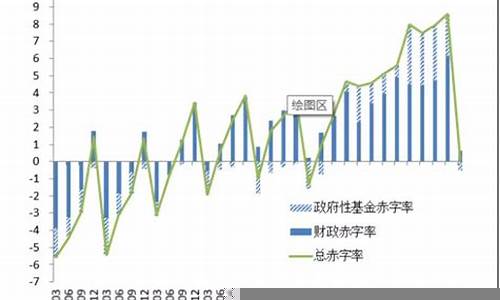 当前经济形势下的最佳投资策略(当前经济形势心得体会)