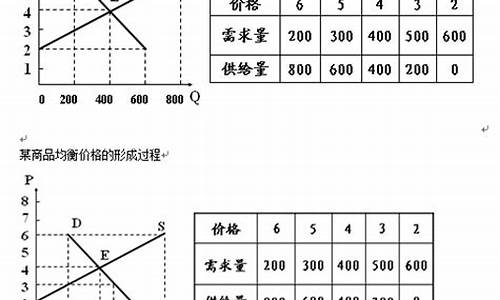 经济学中的供需关系如何影响市场(经济学中供给与需求的关系)