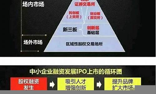 中国资本市场的未来发展趋势(简述中国多层次的资本市场结构和发展趋势)