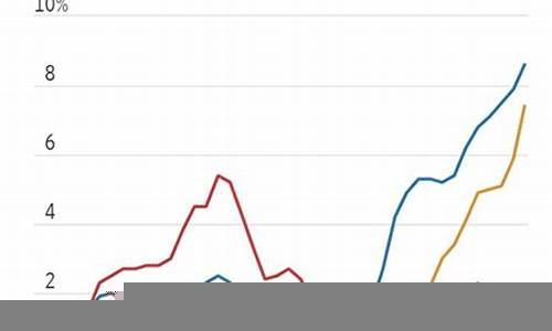 全球通货膨胀与国内经济的关系(通货膨胀的危害)