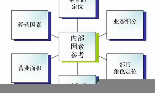 如何构建合理的投资组合(构建投资组合的步骤中)