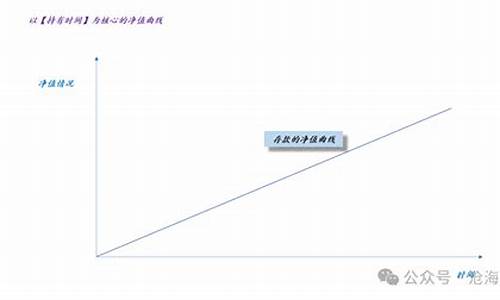 如何理解资本市场的供需关系(资本论供求关系)