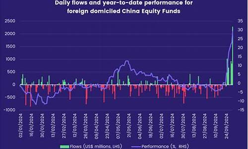 外资流入对中国股市的影响(外资持续流入的股票会上涨吗)