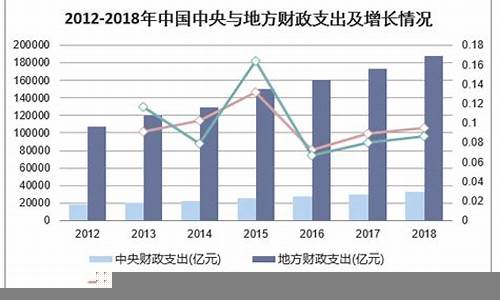 税收政策变化对经济的深远影响(税收政策对税收收入的影响)