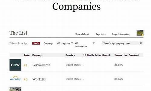 福布斯全球最具创新潜力公司(福布斯全球最具创新力企业)
