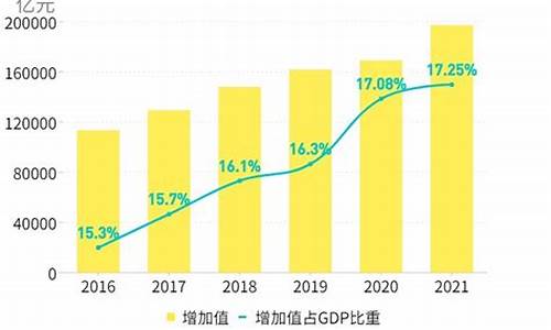 科技创新对全球经济增长的推动作用(科技创新对世界经济的影响)