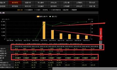 如何通过财经新闻抓住投资机会(财经新闻如何分析)