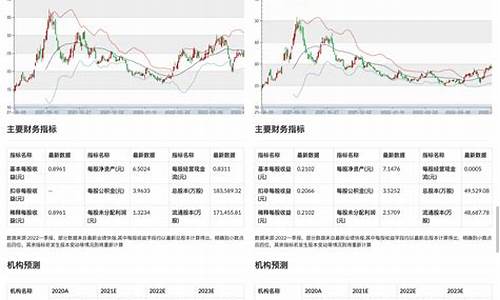 金融市场的趋势与预测(金融市场发展的趋势)