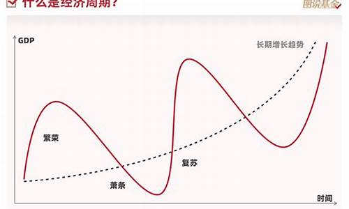 经济周期中的企业财务战略(经济发展周期如何影响财务运行)