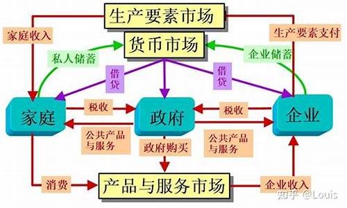 投资市场中的宏观经济因素分析(其他宏观经济变动因素分析)