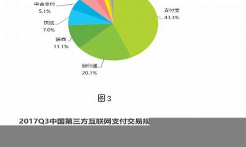 互联网金融的未来发展趋势(互联网金融的未来发展趋势是什么)