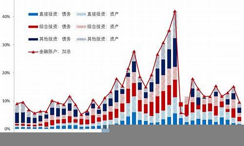 全球资本流动对股市的影响(全球资本的跨国流动迅速加快的一个重要原因是)