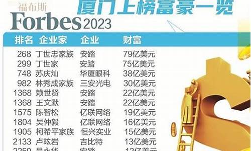 福布斯分析全球财富管理行业的变化(2020年财富管理行业现状)