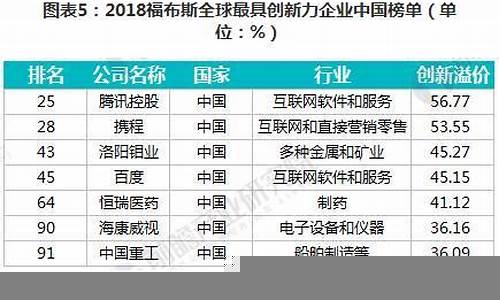 解读福布斯全球最具潜力企业排名(2020福布斯中国最具潜力企业)