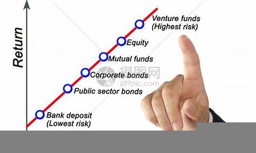 投资风险与回报之间的权衡