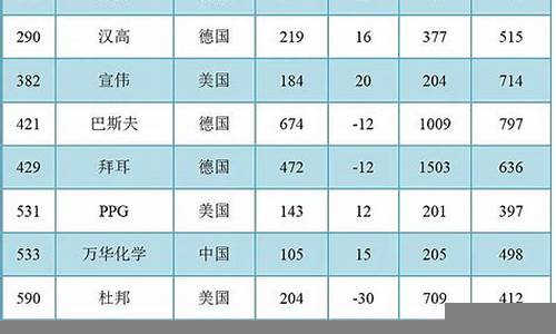 福布斯全球商业巨头的成长故事(福布斯年度商业人物)