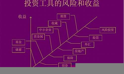 不同类型的投资工具解析(各种投资工具的收益风险比较)