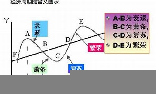 如何根据宏观经济指标做出投资决策(宏观经济学投资的决定)