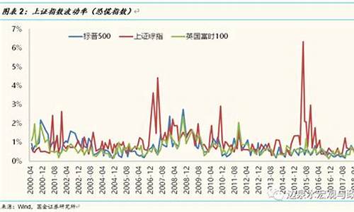 如何应对全球股市波动带来的风险