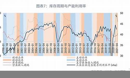 企业在经济波动中的财务调节策略(如何应对经济环境变化调整财务活动)