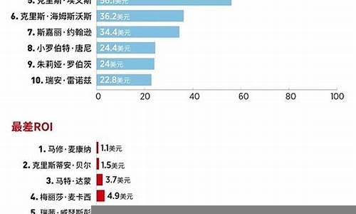 福布斯最具投资价值企业背后的故事(福布斯最具投资潜力城市)