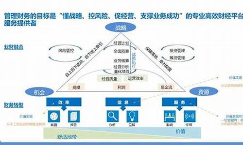 财经数字化转型的趋势与挑战(全球数字化转型的趋势)