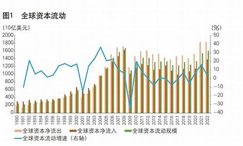 全球资本流动与经济形势分析(全球资本流向中国)