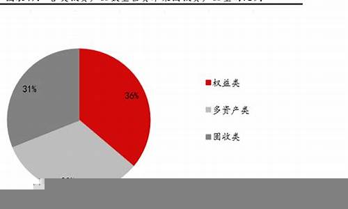 解读各类投资产品的风险与回报(投资产品风险最高的是什么)