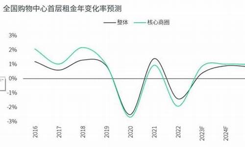 利率变化对房地产市场的直接影响(利率的变化对房地产市场有何影响)