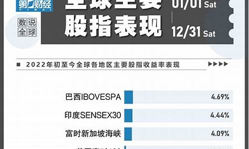 如何理解全球股市的波动性(全球股市对中国股市的影响)