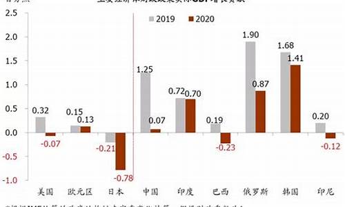 各国经济政策对全球市场的传导效应