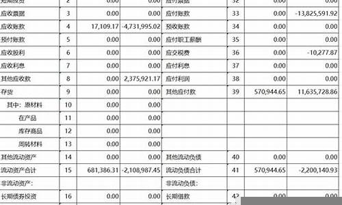 企业股东权益与财务绩效分析(如何分析股东权益报酬率)