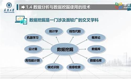 财经数据挖掘的技术与实践(数据挖掘技术在金融领域的应用及实施步骤)