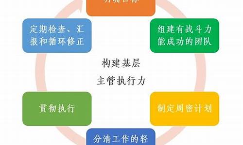 企业如何通过有效的财务计划实现增长(如何对企业进行财务管理)-第1张图片-www.211178.com_果博福布斯网站建设