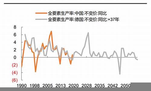 中国经济增长模式的转型(中国经济增长方式转变面临的机遇和挑战)